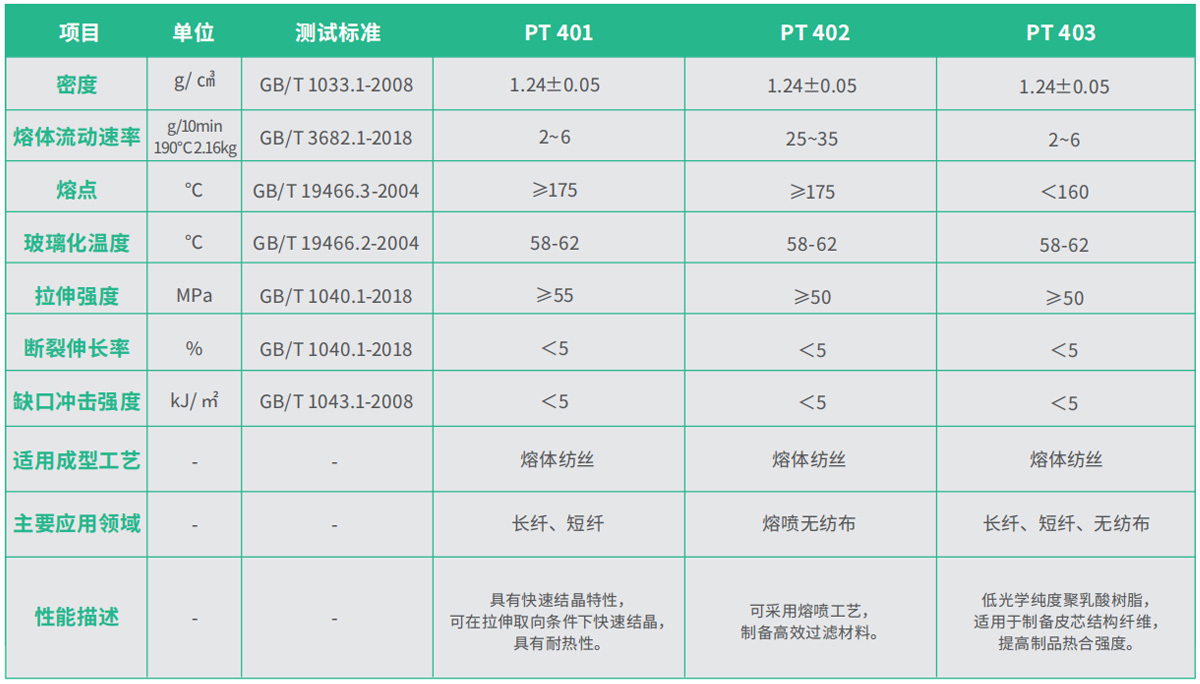 普立思